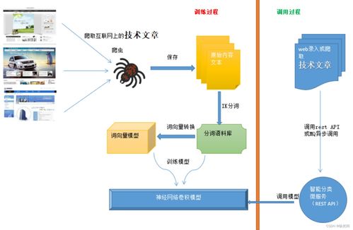 人工智能、機器學(xué)習(xí)與深度學(xué)習(xí)的關(guān)系及智能分類與自然語言處理應(yīng)用