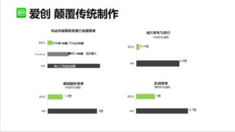 基于人工智能的愛創(chuàng)媒資系統(tǒng) 智能應(yīng)用軟件開發(fā)新篇章
