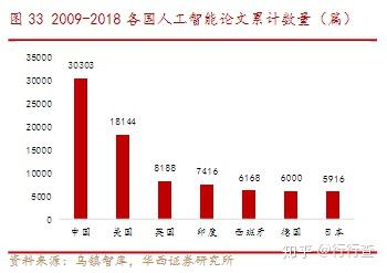 人工智能的發(fā)展歷程、應(yīng)用領(lǐng)域及最新動態(tài)
