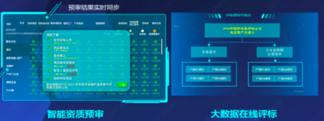 200+采購(gòu)人點(diǎn)贊，800+億規(guī)模的人工智能應(yīng)用軟件開(kāi)發(fā)采購(gòu)方案深度解析與精彩回顧